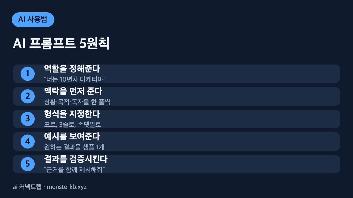AI 프롬프트 작성법 5원칙 인포그래픽 - 역할, 맥락, 형식, 예시, 검증