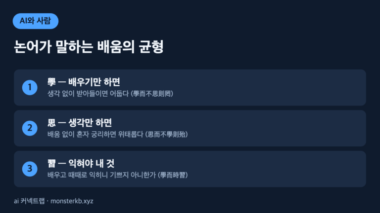 논어가 말하는 배움의 균형 인포그래픽 - 학, 사, 습