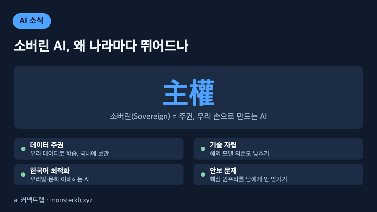 소버린 AI 개념 인포그래픽 - 데이터 주권, 기술 자립, 한국어 최적화, 안보