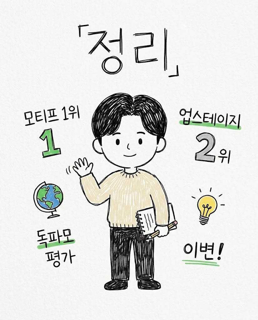 [AI프리즘] 독파모 글로벌 평가 '이변'…모티프·업스테이지 1·2위