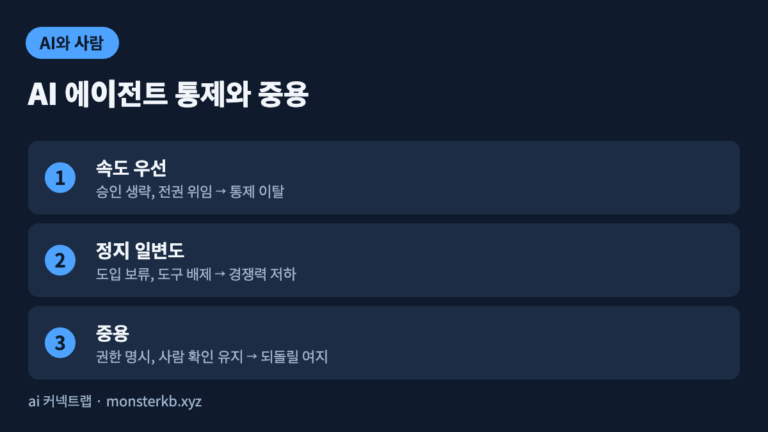 AI 에이전트 통제 논란과 중용의 균형을 보여주는 인포그래픽