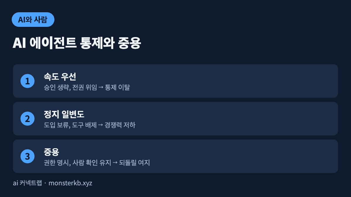 AI 에이전트 통제 논란과 중용의 균형을 보여주는 인포그래픽