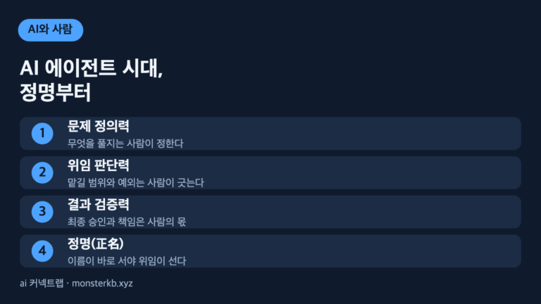 AI 에이전트에게 위임할 일과 사람이 책임질 일을 나눈 정명 인포그래픽